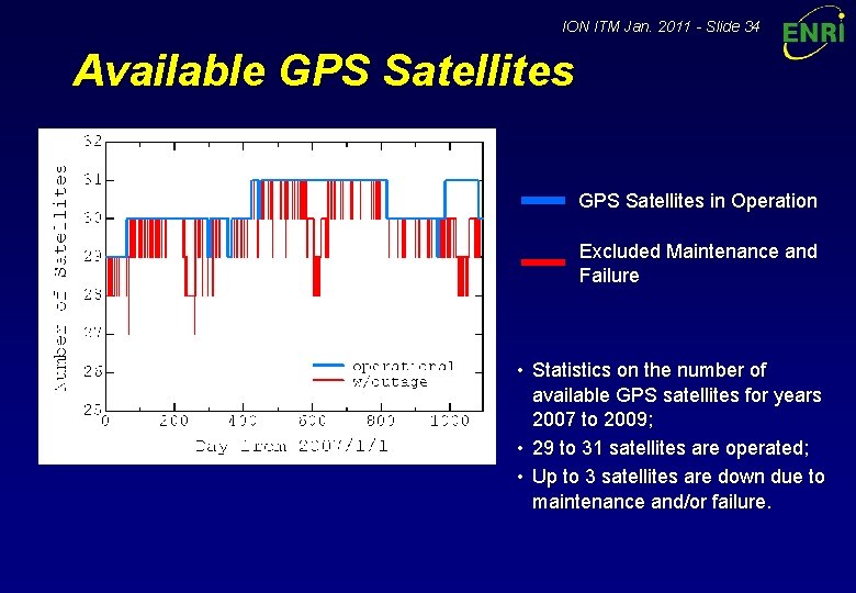 ION ITM Jan. 2011 - Slide 34 Available GPS Satellites in Operation Excluded Maintenance