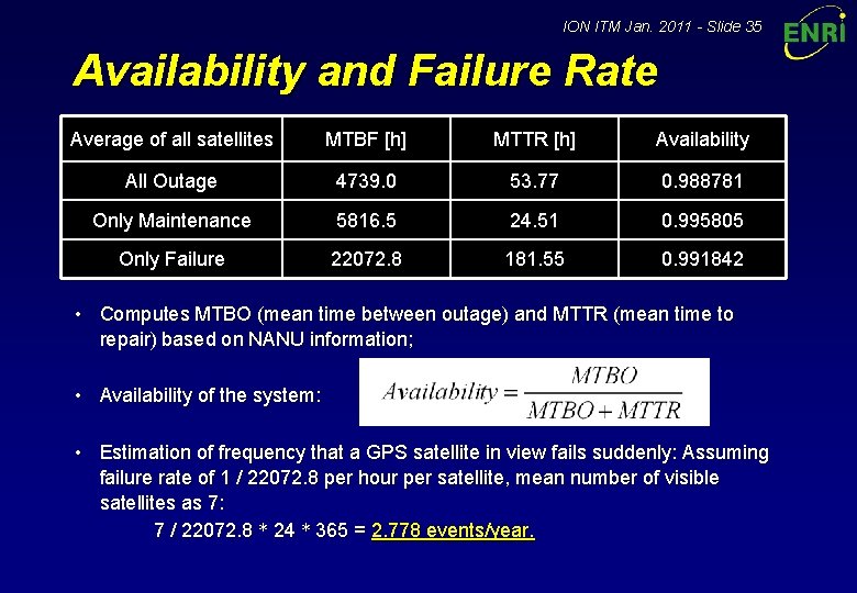 ION ITM Jan. 2011 - Slide 35 Availability and Failure Rate Average of all