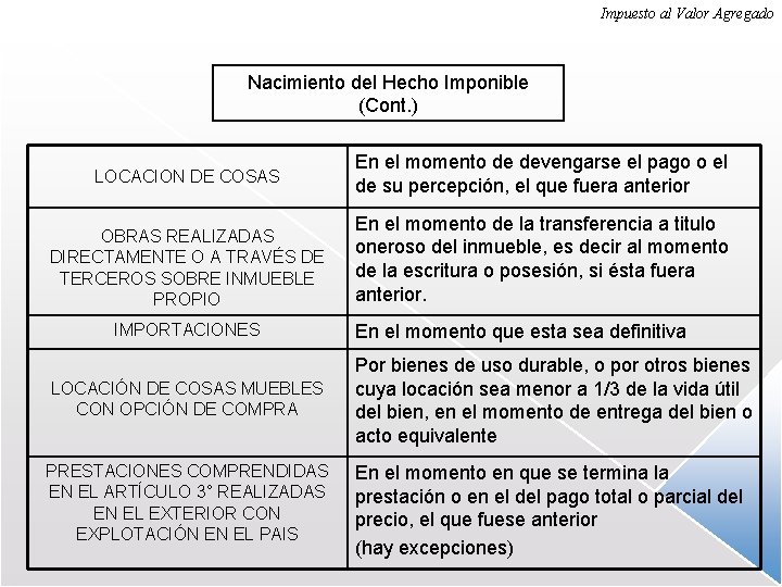 Impuesto al Valor Agregado Nacimiento del Hecho Imponible (Cont. ) LOCACION DE COSAS OBRAS