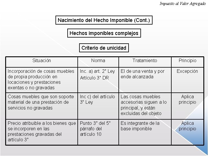 Impuesto al Valor Agregado Nacimiento del Hecho Imponible (Cont. ) Hechos imponibles complejos Criterio