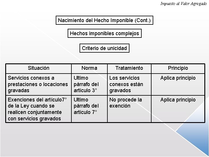 Impuesto al Valor Agregado Nacimiento del Hecho Imponible (Cont. ) Hechos imponibles complejos Criterio