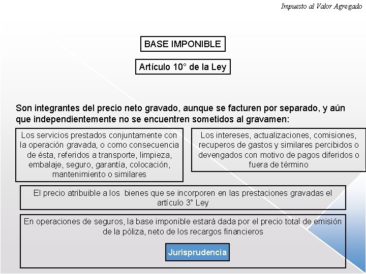 Impuesto al Valor Agregado BASE IMPONIBLE Artículo 10° de la Ley Son integrantes del