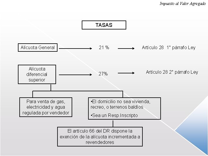 Impuesto al Valor Agregado TASAS Alícuota General 21 % Alícuota diferencial superior 27% Para