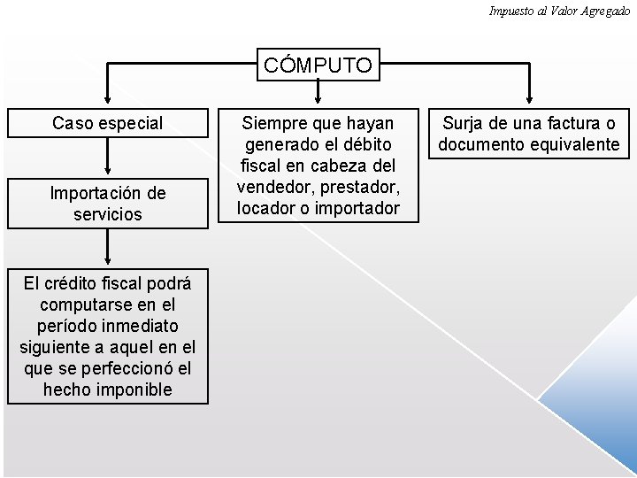 Impuesto al Valor Agregado CÓMPUTO Caso especial Importación de servicios El crédito fiscal podrá