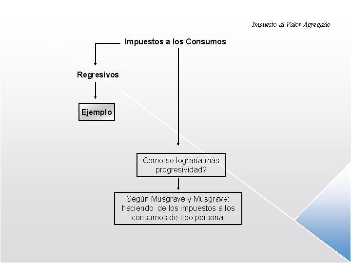 Impuesto al Valor Agregado Impuestos a los Consumos Regresivos Ejemplo Como se lograría más