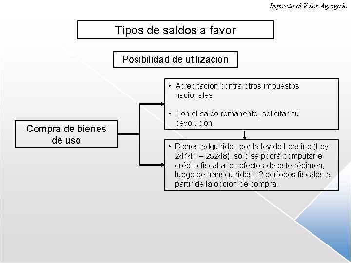 Impuesto al Valor Agregado Tipos de saldos a favor Posibilidad de utilización • Acreditación