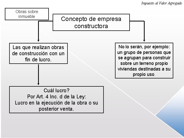 Impuesto al Valor Agregado Obras sobre inmueble Concepto de empresa constructora Las que realizan