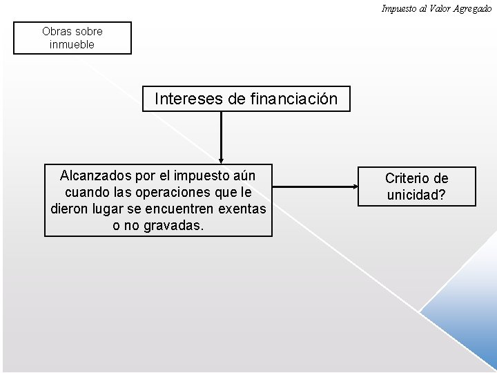 Impuesto al Valor Agregado Obras sobre inmueble Intereses de financiación Alcanzados por el impuesto