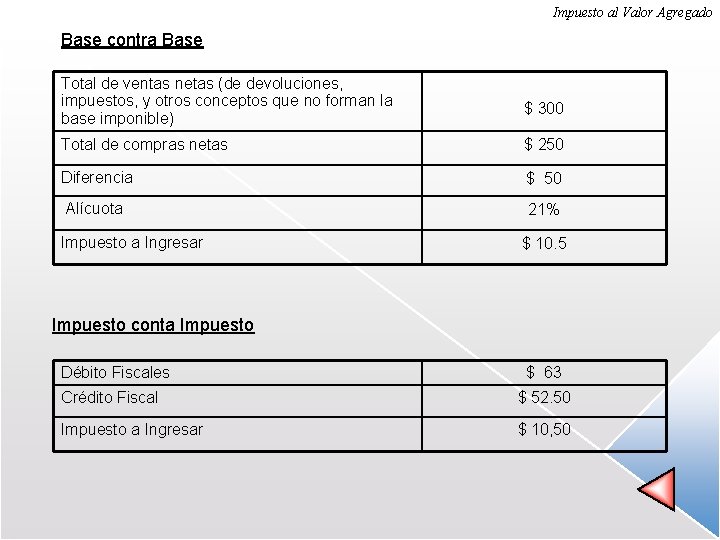 Impuesto al Valor Agregado Base contra Base Total de ventas netas (de devoluciones, impuestos,