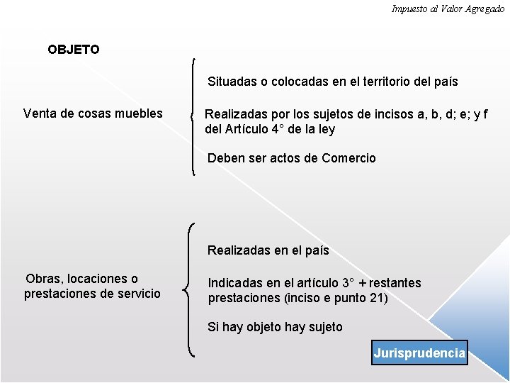 Impuesto al Valor Agregado OBJETO Situadas o colocadas en el territorio del país Venta