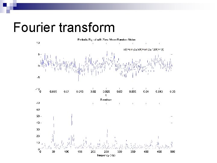 Fourier transform 