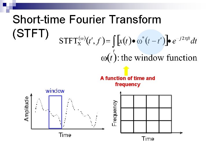 Short-time Fourier Transform (STFT) A function of time and frequency 