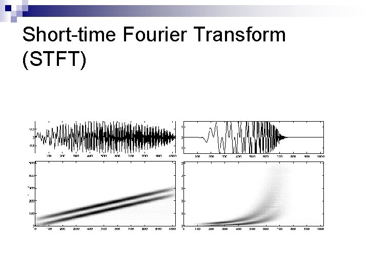 Short-time Fourier Transform (STFT) 