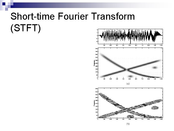 Short-time Fourier Transform (STFT) 
