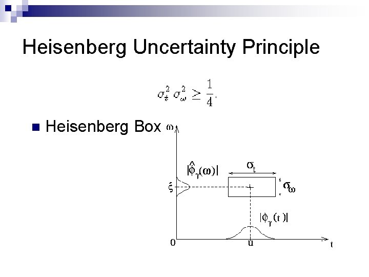 Heisenberg Uncertainty Principle n Heisenberg Box 