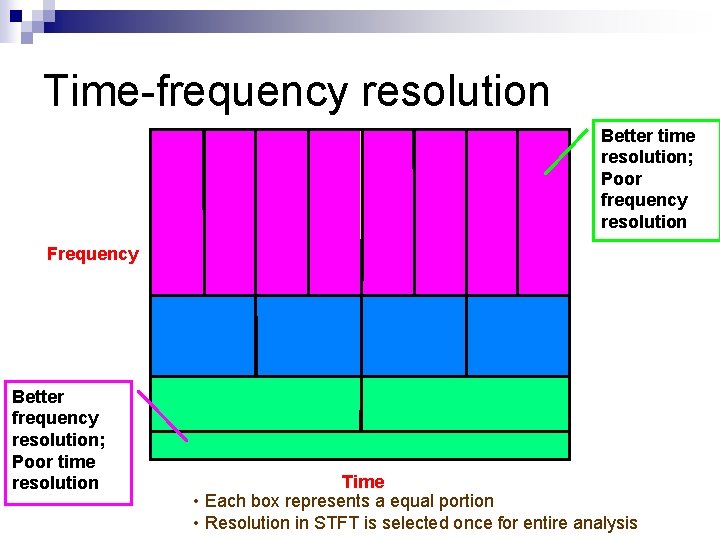 Time-frequency resolution Better time resolution; Poor frequency resolution Frequency Better frequency resolution; Poor time