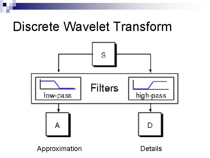 Discrete Wavelet Transform Approximation Details 