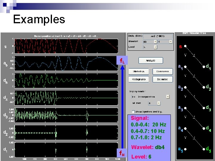 Examples f. L Signal: 0. 0 -0. 4: 20 Hz 0. 4 -0. 7:
