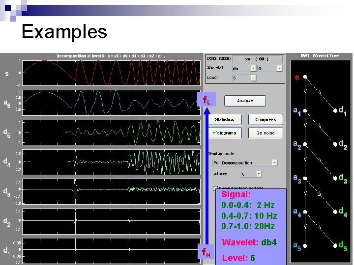 Examples f. L Signal: 0. 0 -0. 4: 2 Hz 0. 4 -0. 7: