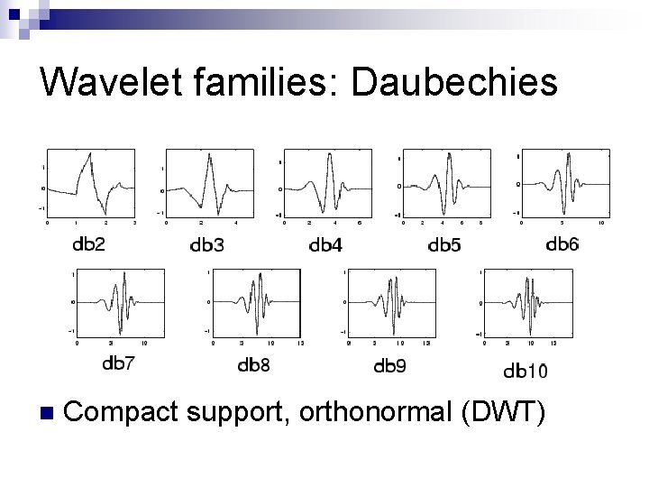 Wavelet families: Daubechies n Compact support, orthonormal (DWT) 