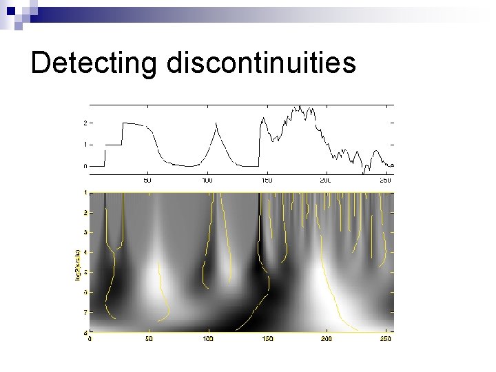 Detecting discontinuities 