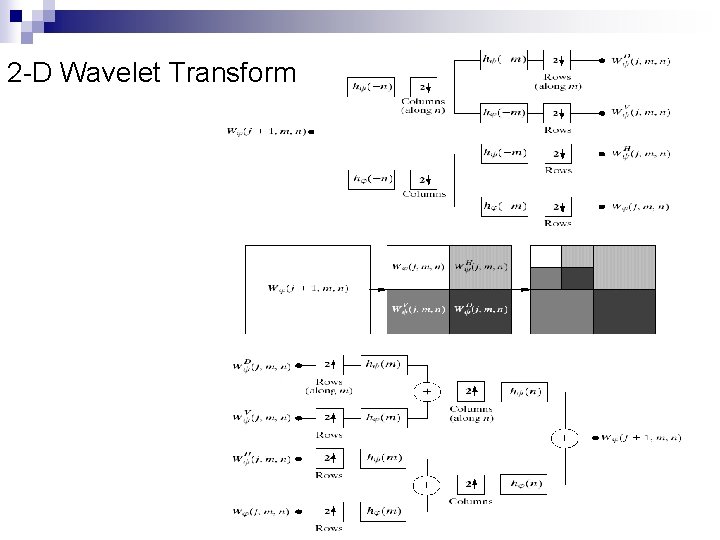2 -D Wavelet Transform 