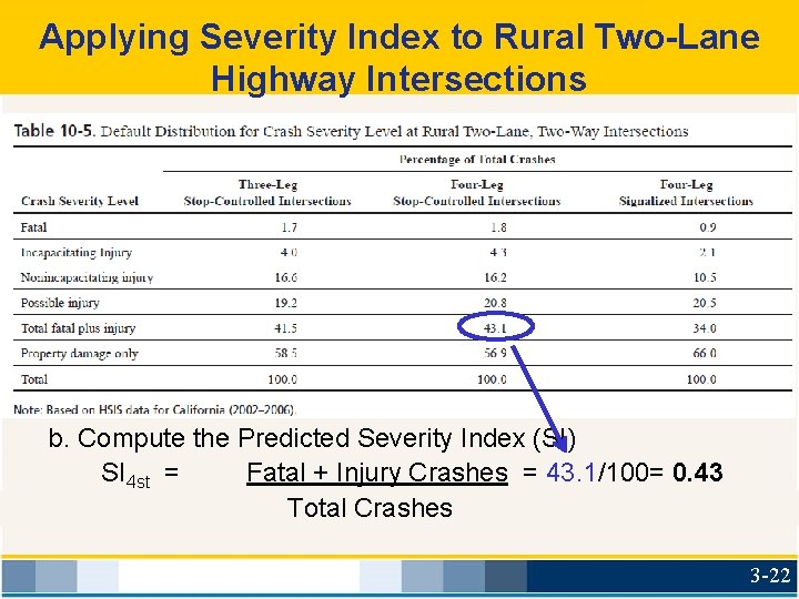 Applying Severity Index to Rural Two-Lane Highway Intersections b. Compute the Predicted Severity Index