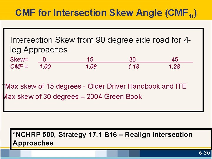 CMF for Intersection Skew Angle (CMF 1 i) Intersection Skew from 90 degree side