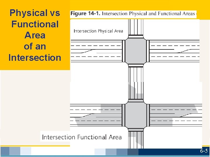 Physical vs Functional Area of an Intersection 6 -5 