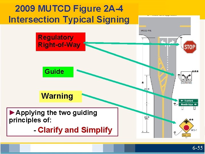 2009 MUTCD Figure 2 A-4 Intersection Typical Signing Regulatory Right-of-Way Guide Warning ►Applying the
