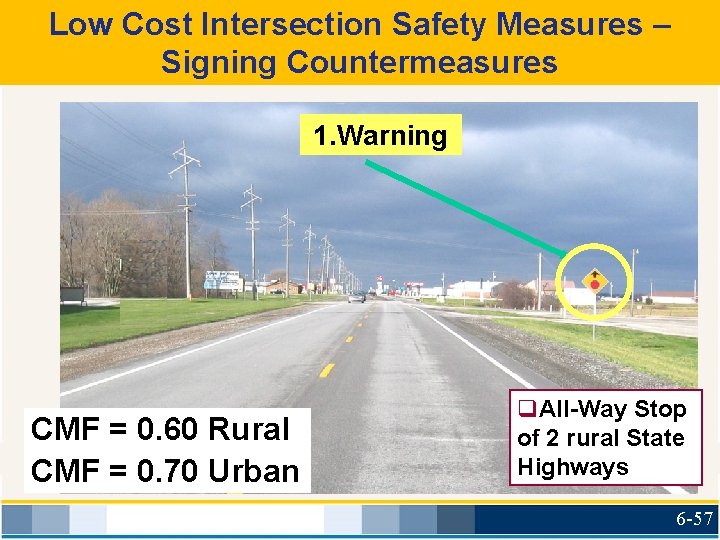 Low Cost Intersection Safety Measures – Signing Countermeasures 1. Warning CMF = 0. 60