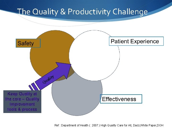 The Quality & Productivity Challenge ty li ua Q Keep Quality at the core