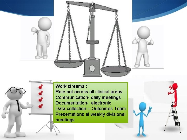 Work streams : Role out across all clinical areas Communication- daily meetings Documentation- electronic