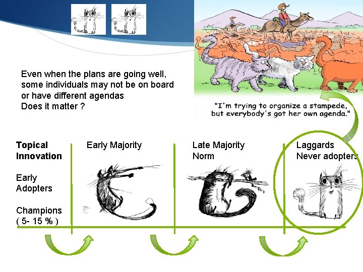 Even when the plans are going well, some individuals may not be on board