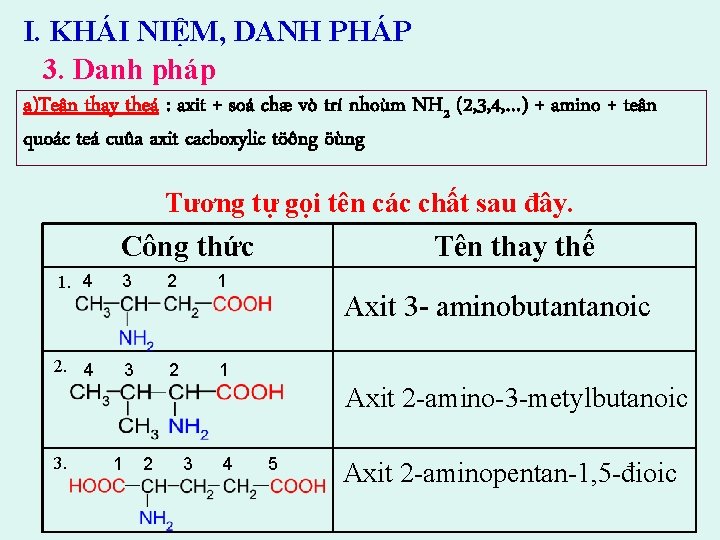 I. KHÁI NIỆM, DANH PHÁP 3. Danh pháp a)Teân thay theá : axit +