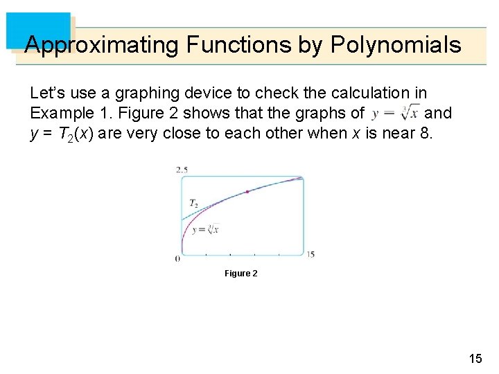 Approximating Functions by Polynomials Let’s use a graphing device to check the calculation in