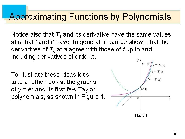 Approximating Functions by Polynomials Notice also that T 1 and its derivative have the