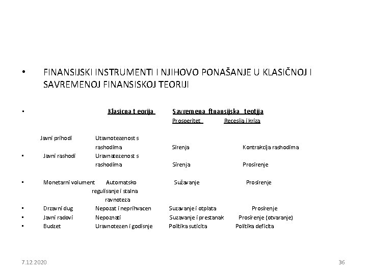  • FINANSIJSKI INSTRUMENTI I NJIHOVO PONAŠANJE U KLASIČNOJ I SAVREMENOJ FINANSISKOJ TEORIJI Klasicna