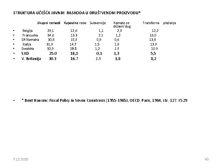 STRUKTURA UČEŠĆA JAVNIH RASHODA U DRUŠTVENOM PROIZVODU* Ukupni rashodi Kupovina robe Subvencije • •