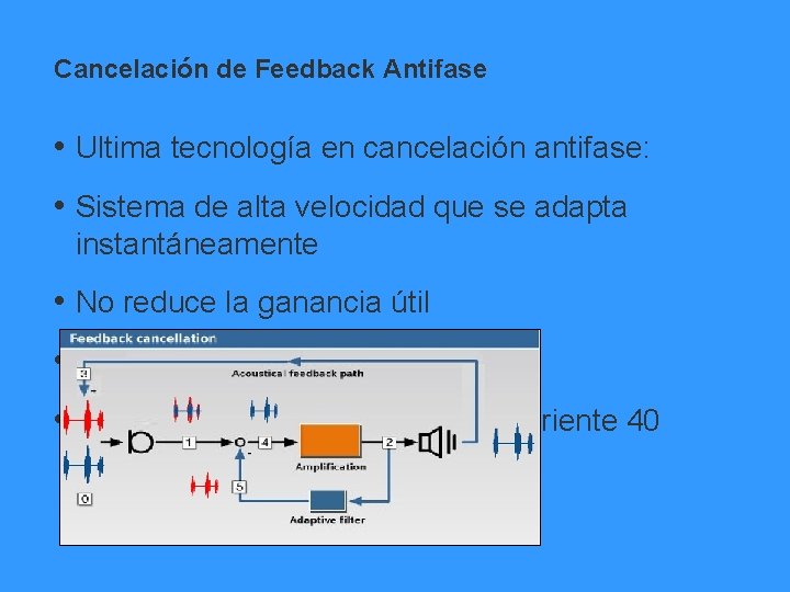 Cancelación de Feedback Antifase • Ultima tecnología en cancelación antifase: • Sistema de alta