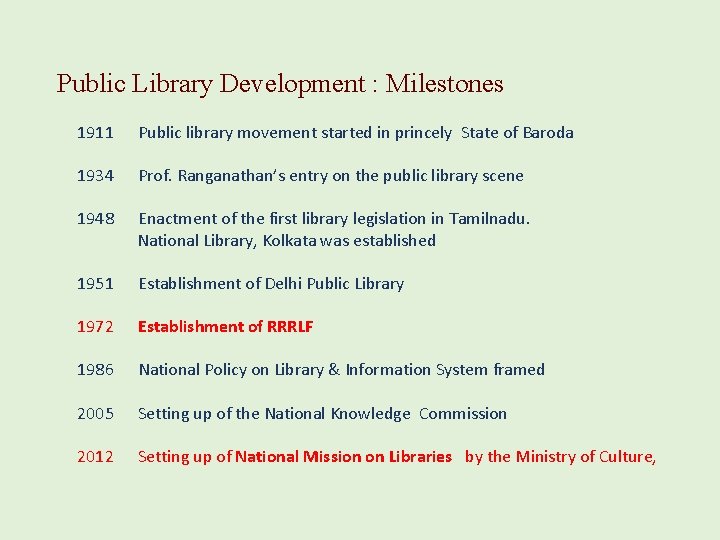 Public Library Development : Milestones 1911 Public library movement started in princely State of