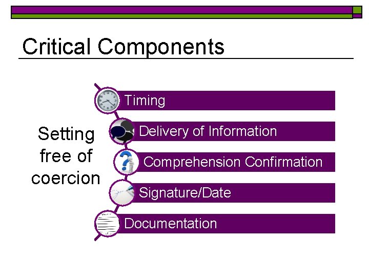 Critical Components Timing Setting free of coercion Delivery of Information Comprehension Confirmation Signature/Date Documentation