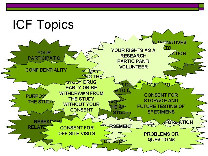 ICF Topics BENEFITS ALTERNATIVES TO YOUR RIGHTS AS A YOUR STUDY RESEARCH PARTICIPATION PARTICIPATIO