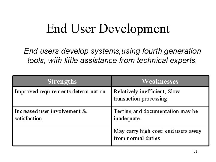End User Development End users develop systems, using fourth generation tools, with little assistance End User Development End users develop systems, using fourth generation tools, with little assistance