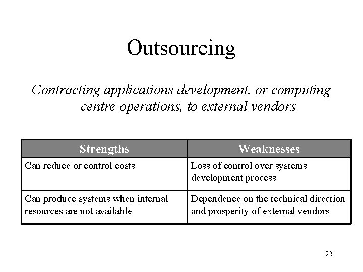 Outsourcing Contracting applications development, or computing centre operations, to external vendors Strengths Weaknesses Can Outsourcing Contracting applications development, or computing centre operations, to external vendors Strengths Weaknesses Can