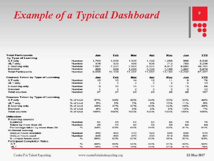 Example of a Typical Dashboard Center For Talent Reporting www. centerfortalentreporting. org 9 22 Example of a Typical Dashboard Center For Talent Reporting www. centerfortalentreporting. org 9 22