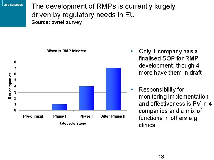 The development of RMPs is currently largely driven by regulatory needs in EU Source: The development of RMPs is currently largely driven by regulatory needs in EU Source: