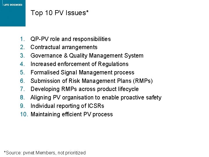 Top 10 PV Issues* 1. 2. 3. 4. 5. 6. 7. 8. 9. 10. Top 10 PV Issues* 1. 2. 3. 4. 5. 6. 7. 8. 9. 10.