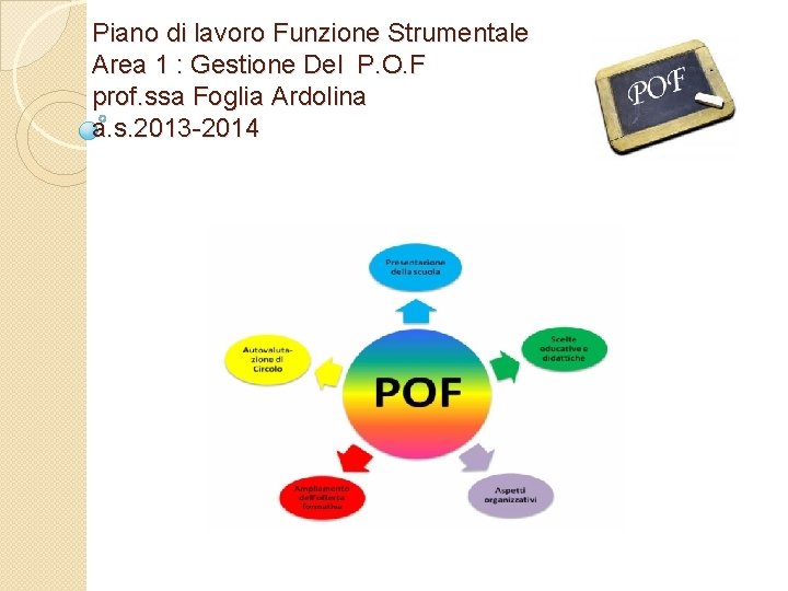 Piano di lavoro Funzione Strumentale Area 1 : Gestione Del P. O. F prof.