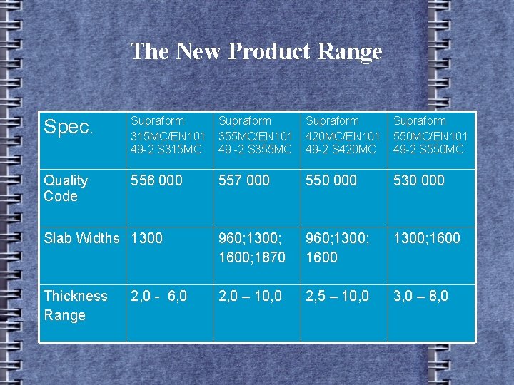 The New Product Range Spec. Supraform 315 MC/EN 101 49 -2 S 315 MC